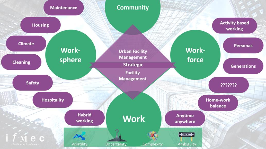 Paper The Strategic Position Of Facility Management, Roden, 28 02 2023